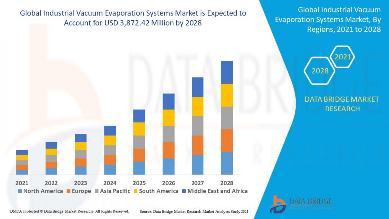 Industrial Vacuum Evaporation Systems Market: Advancing Sustainable Industrial Wastewater Management