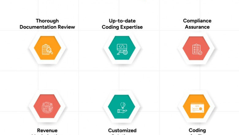 Medical coding services
