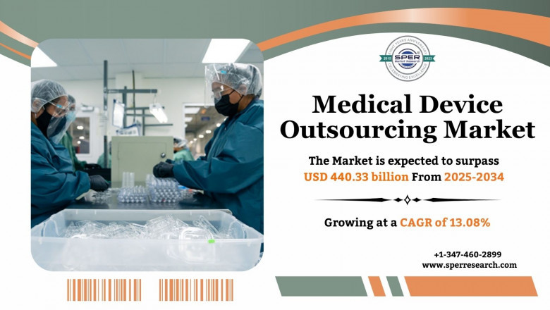 Medical Device Outsourcing Market Size, Trends, Demand Insights and Investment Opportunities 2034: SPER Market Research
