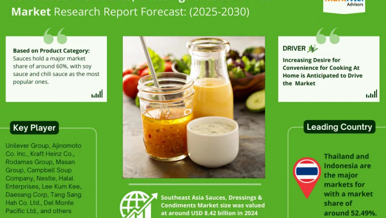 Southeast Asia Sauces, Dressings & Condiments Market Breakdown By Size, Share, Growth, Trends, and Industry Analysis