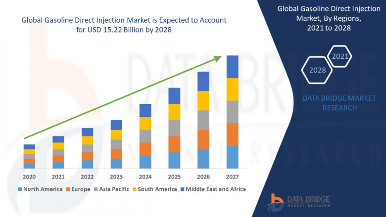 Tumor Immunotherapy Market: Strategic Forecast and Trends 2021–2028
