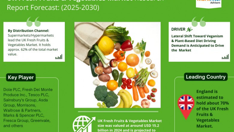 UK Fresh Fruits & Vegetables Market Breakdown By Size, Share, Growth, Trends, and Industry Analysis