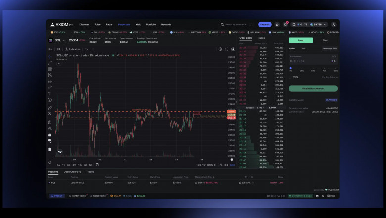 Check Out All Possible Details About Axiom