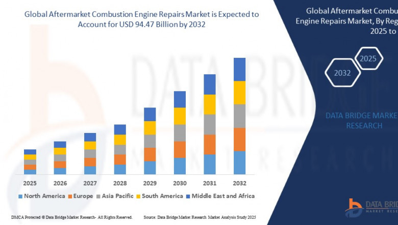 Aftermarket Combustion Engine Repairs Market with a CAGR of 4.9% during the forecast period of 2025 to 2032