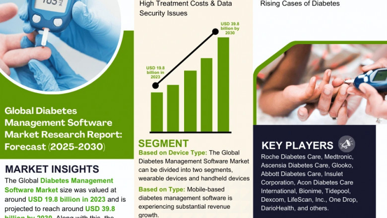 Diabetes Management Software Market Growth and Development Insight - Size, Share, Growth, and Industry Analysis