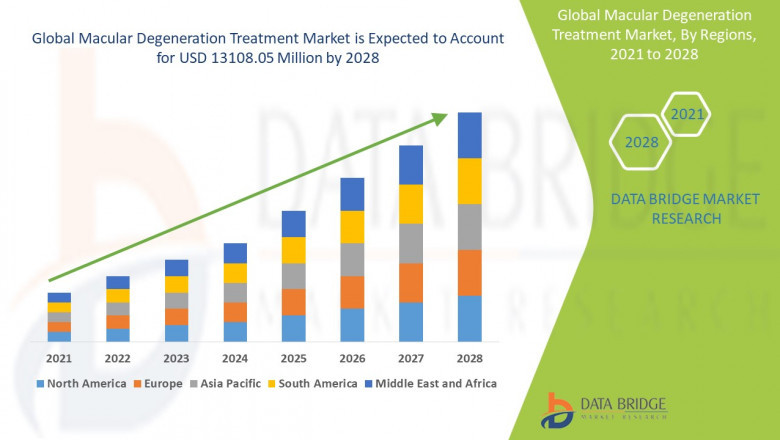 Macular Degeneration Treatment: Advances, Options, and the Market Outlook