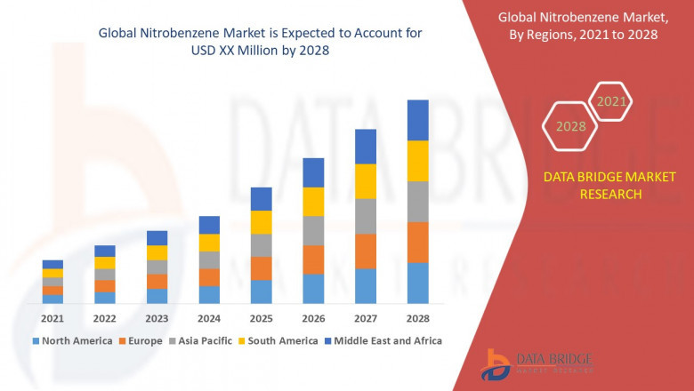 Nosebleeds Market Size, Share, Trends, Key Drivers, Growth Opportunities and Competitive Outlook