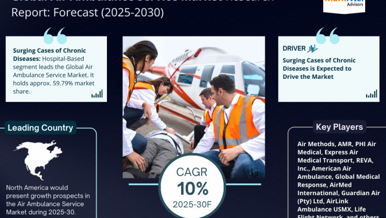 Air Ambulance Service Market Breakdown By Size, Share, Growth, Trends, and Industry Analysis