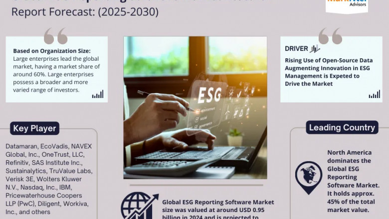 ESG Reporting Software Market Growth and Development Insight - Size, Share, Growth, and Industry Analysis