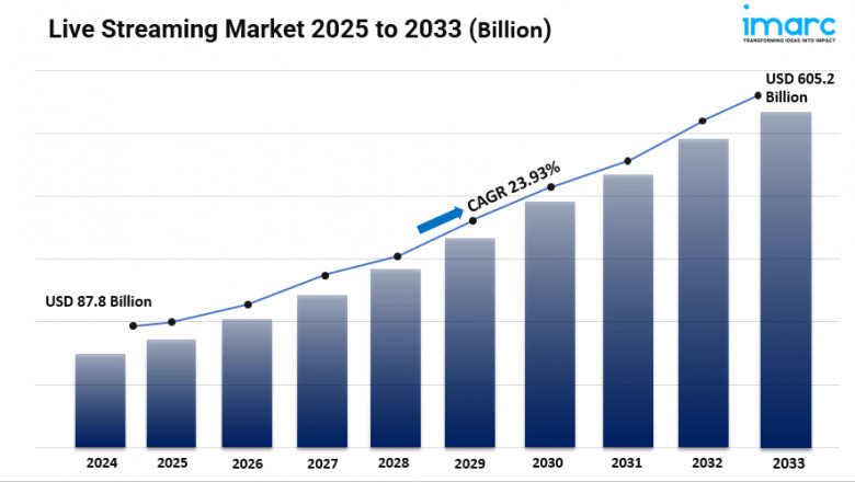 Live Streaming Market Size, Share, Global Industry Overview, Latest Insights and Forecast 2025-2033