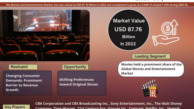 Movies and Entertainment Market Breakdown By Size, Share, Growth, Trends, and Industry Analysis