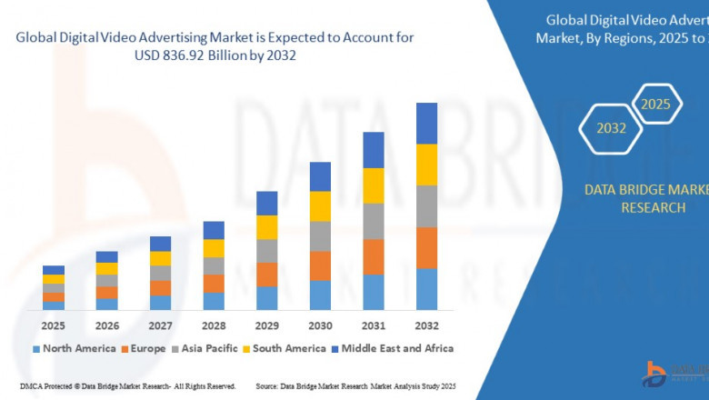 Digital Video Advertising Market: Trends, Growth Drivers, and Future Outlook (2025–2032)