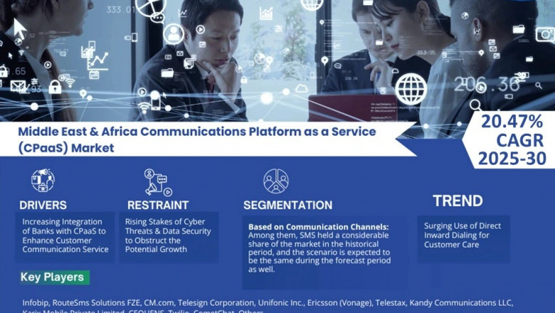 Middle East & Africa Communications Platform as a Service (CPaaS) Market Analysis 2030 - Unveiling Size, Share, Growth, Trends, and Industry Insights