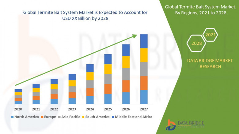 Termite Bait System Market Size, Share, Trends, Key Drivers, Growth Opportunities and Competitive Outlook