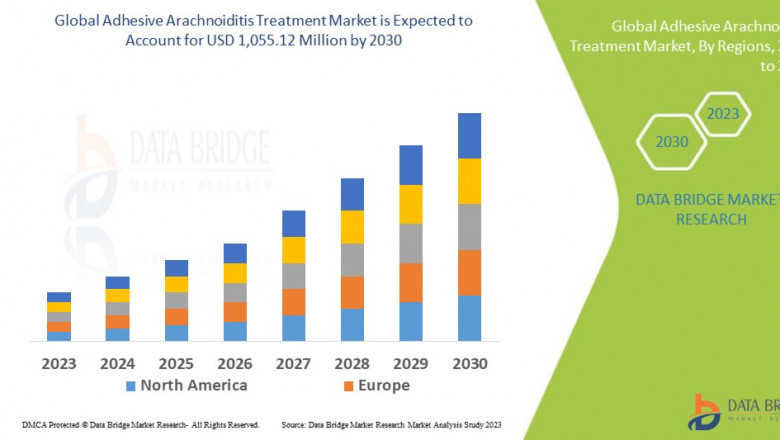 Adhesive Arachnoiditis Treatment Market: Trends, Analysis, and Competitive Landscape 2030
