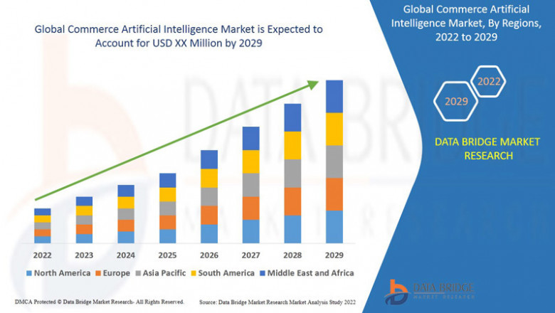 Commerce AI Market Booms with Retailers Adopting Intelligent Automation and Personalized Shopping