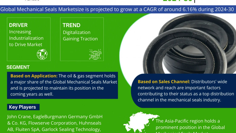 Mechanical Seals Market on Track for 6.16% CAGR Growth | Demand & Technological Trends