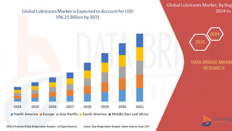 Navigating the Growth Trajectory: Trends and Insights into the Global Lubricants Market