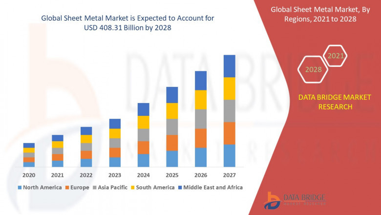 Sheet Metal Market Size, Share, Trends, Key Drivers, Growth, Challenges and Opportunity Forecast