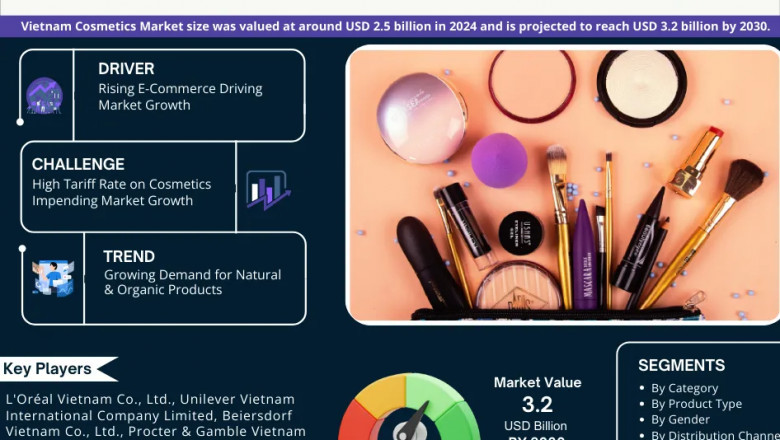 Vietnam Cosmetics Market Set for Explosive Growth with 4.2% CAGR by 2030