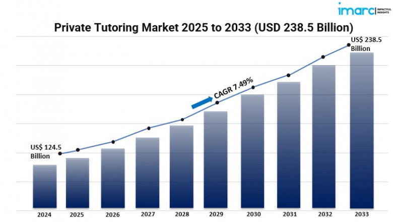 How Are Educational Reforms Affecting the Private Tutoring Market Worldwide?
