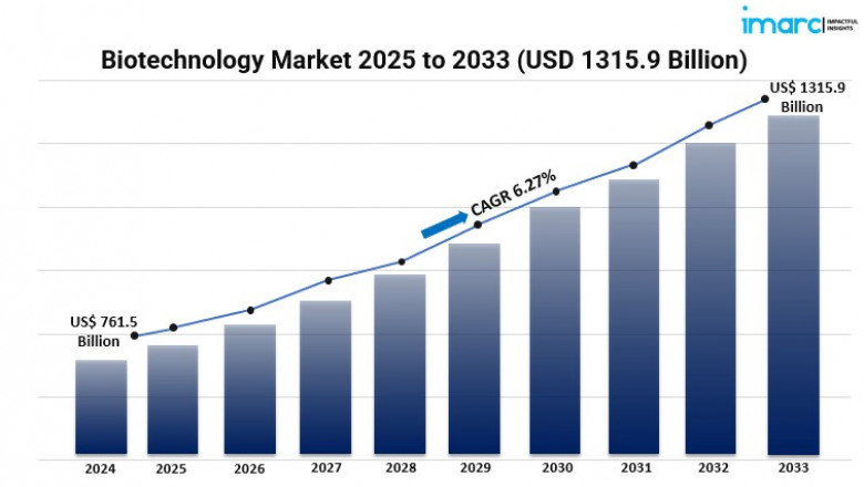 How Are Emerging Trends Reshaping the Biotechnology Industry Landscape?