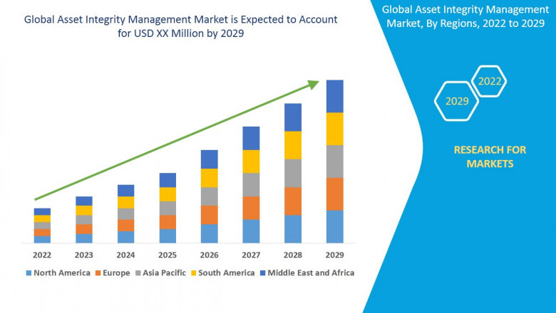 Asset Integrity Management Market Overview, Growth Analysis, Trends and Forecast By 2029
