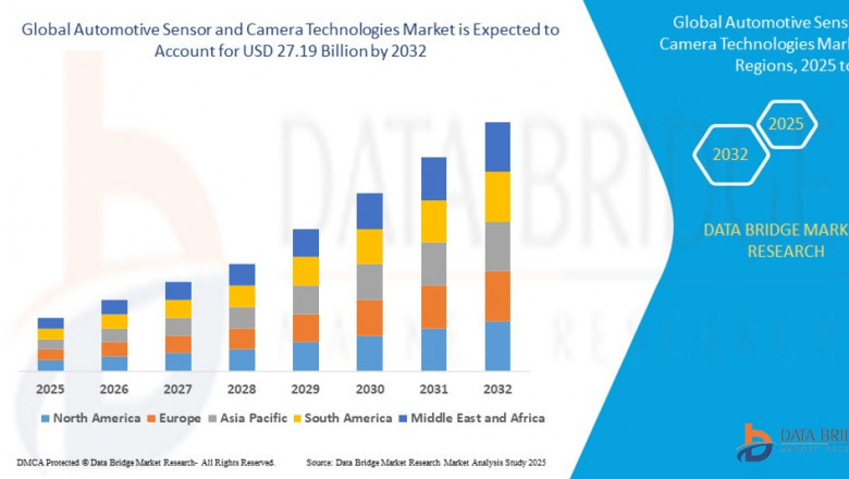 Coated Steel Market Overview, Growth Analysis, Trends and Forecast By 2029