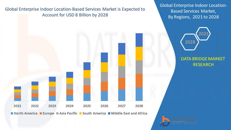 Enterprise Indoor Location-Based Services Market: Growth, Trends, and Future Prospects