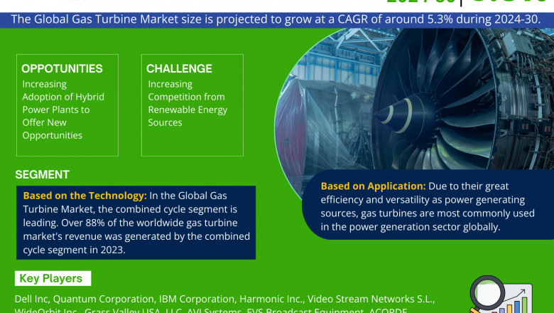 Gas Turbine Market Set for Explosive Growth with 5.3% CAGR by 2030