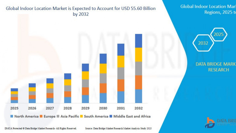 Indoor Location Market Overview, Growth Analysis, Trends and Forecast By 2032