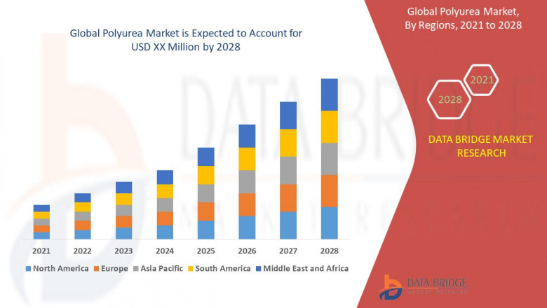 Mobile Ticketing Market Overview, Growth Analysis, Trends and Forecast By 2028
