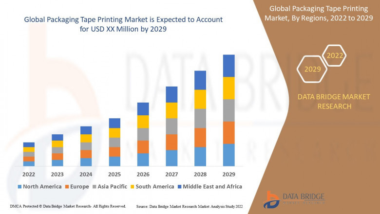 Packaging Tape Printing Market Overview, Growth Analysis, Trends and Forecast By 2029
