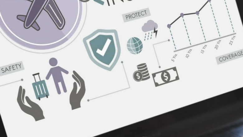 Travel Insurance Trends in India: What's New and What's Next