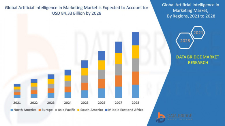 Artificial Intelligence Market Booms with Diverse Applications Across Industries