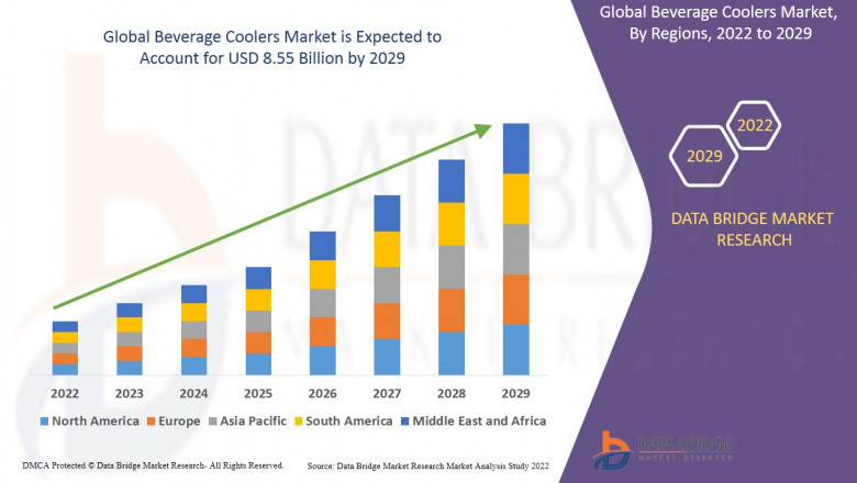 Beverage Coolers Market Overview,Trends and Forecast By 2029