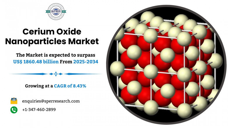 Cerium Oxide Nanoparticles Market Share, Size, Trends, Forecast and Future Opportunities 2034 : SPER Market Research