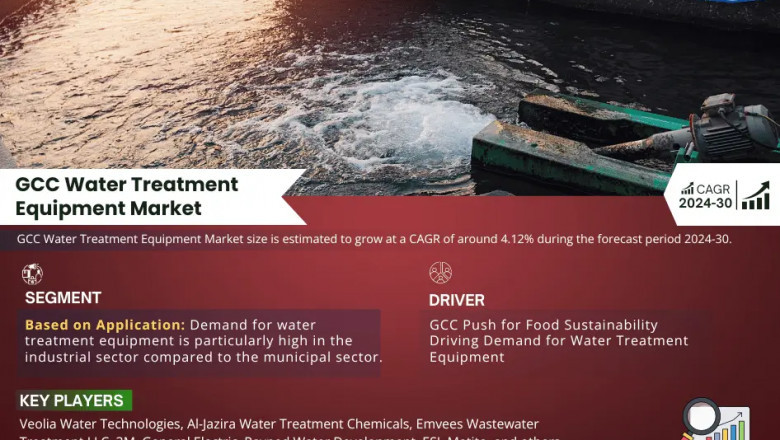 GCC Water Treatment Equipment Market Poised for Strong 4.12% CAGR Through 2030 | Size & Opportunity Insights