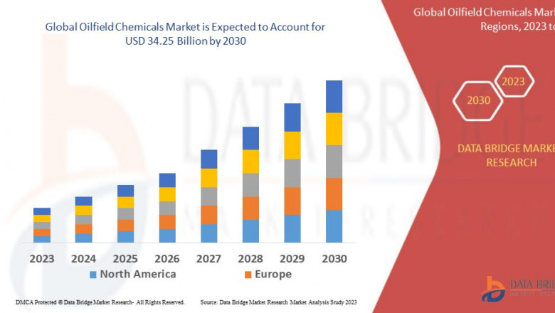 Oilfield Chemicals Market Industry Statistics : Growth, Share, Value, Insights and Trends 2025