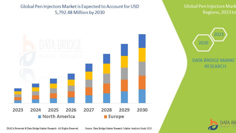 Pen Injectors Market Overview, Trends and Forecast By 2030