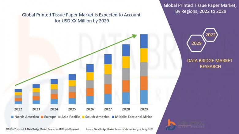Printed Tissue Paper Market Overview, Growth Analysis, Trends and Forecast By 2029