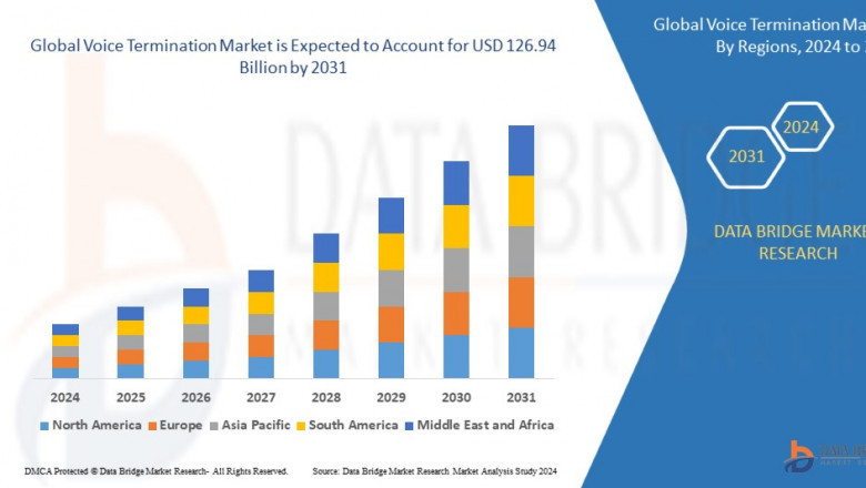 Voice Termination Market Growth Drivers : Share, Value, Size and Analysis Insights