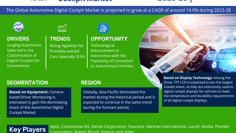 Automotive Digital Cockpit Market Projected to Expand Rapidly with 14.0% CAGR by 2028