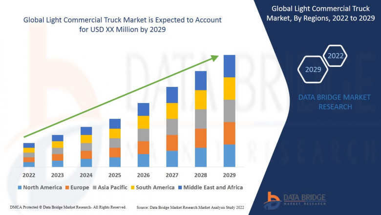 Light Commercial Truck Market would exhibit a CAGR of 53.4% for the forecast period.