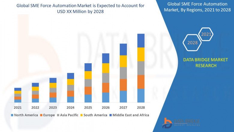 SME Force Automation Market Overview, Growth Analysis, Trends and Forecast By 2028