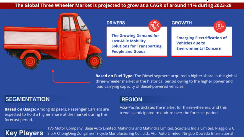 Three Wheeler Market on Track for 11% CAGR Growth | Demand And Technological Trends