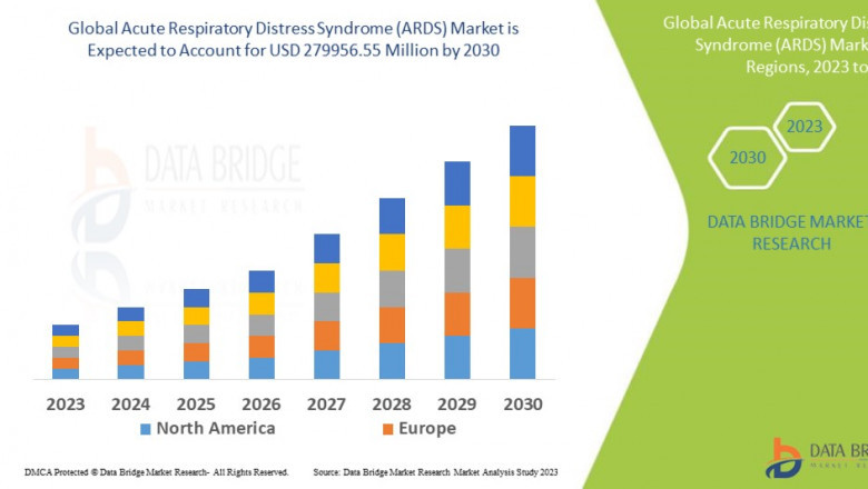 Acute Respiratory Distress Syndrome (ARDS) Market Overview, Trends and Forecast By 2032