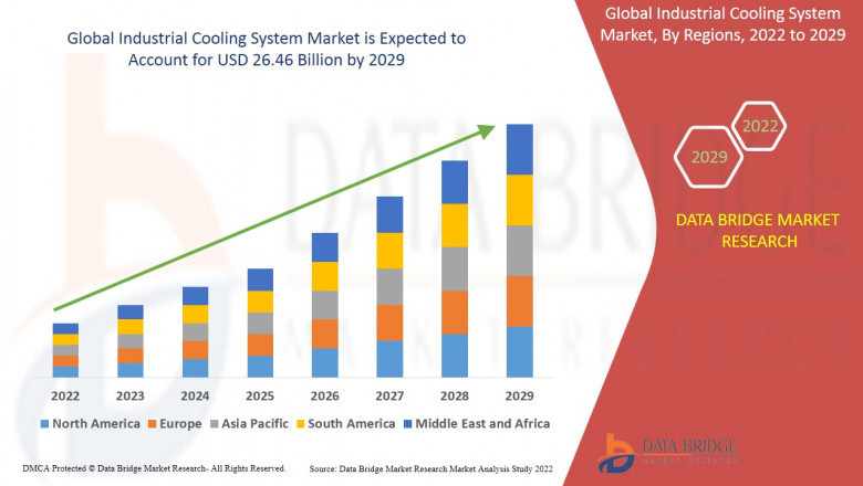 Industrial Cooling System Market Overview, Trends and Forecast By 2032