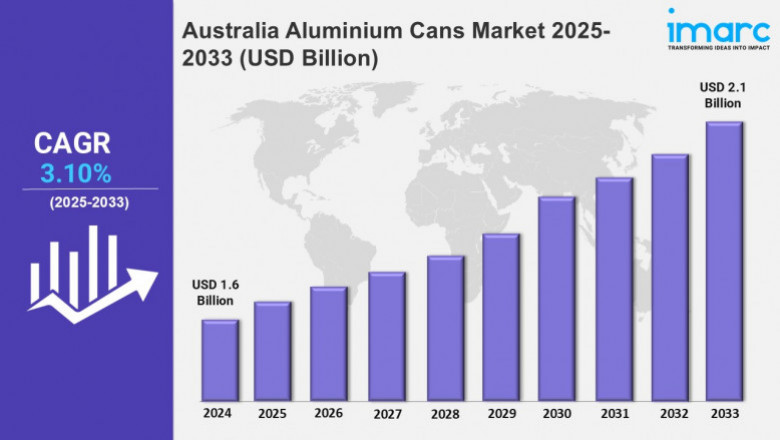 Australia Aluminium Cans Market Trends 2025, Size, Share, Growth, Key Players, and Report by 2033
