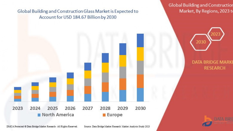 Building and Construction Glass Market to reach USD 184.67 billion by 2030, which was USD 103.55 billion in 2022
